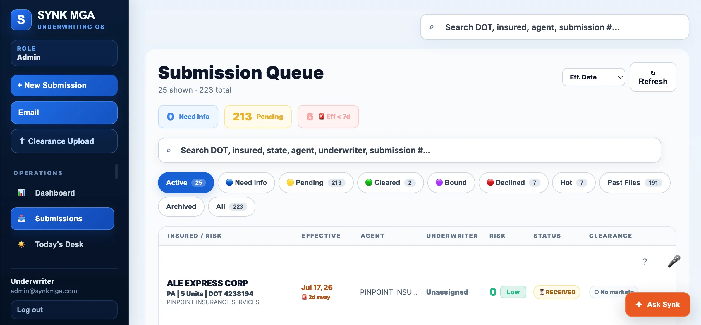 Every Submission in One Operating View